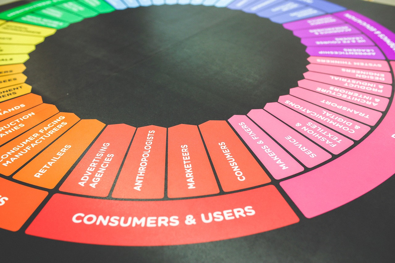 Marketing, advertisment, ads — Distributors & Sales Branches